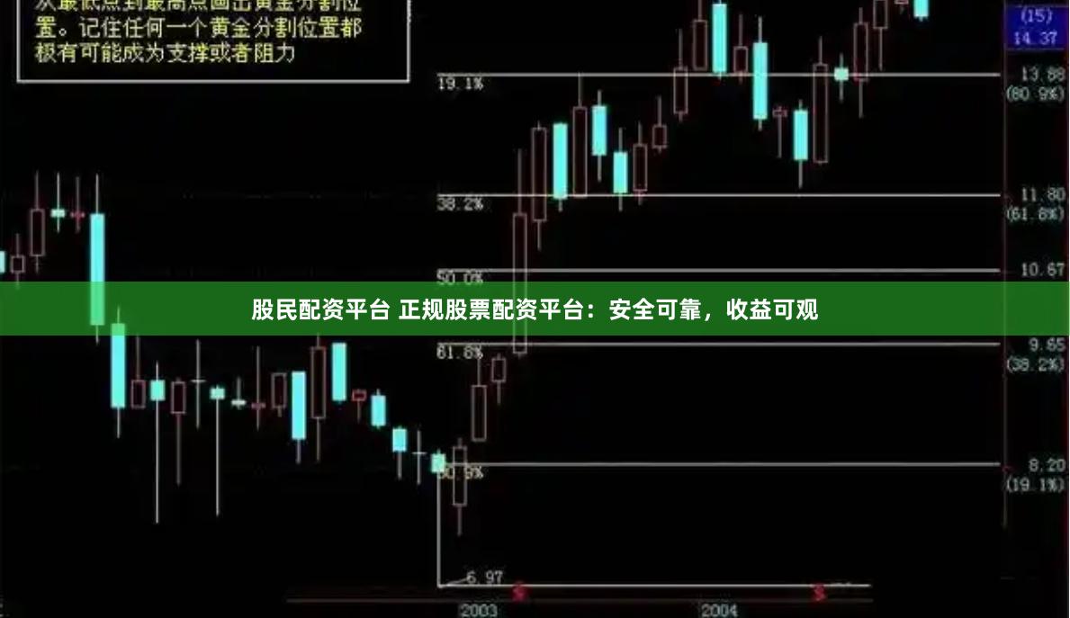 股民配资平台 正规股票配资平台：安全可靠，收益可观