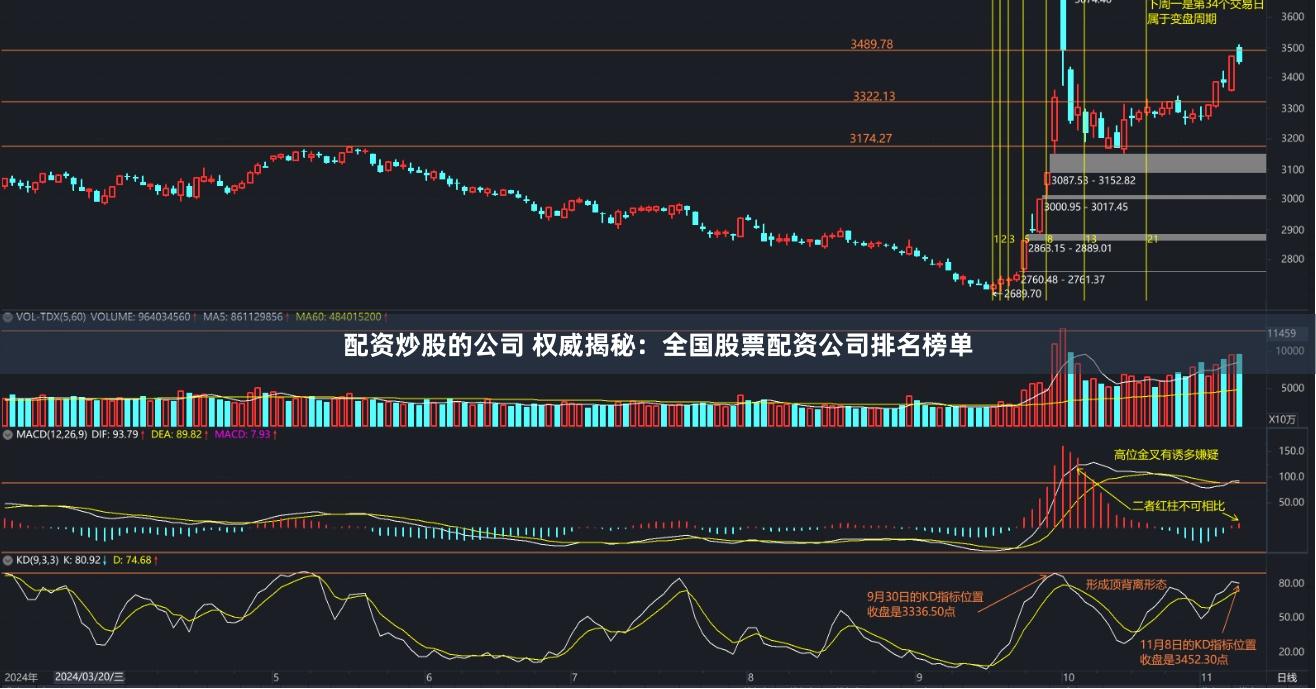 配资炒股的公司 权威揭秘：全国股票配资公司排名榜单