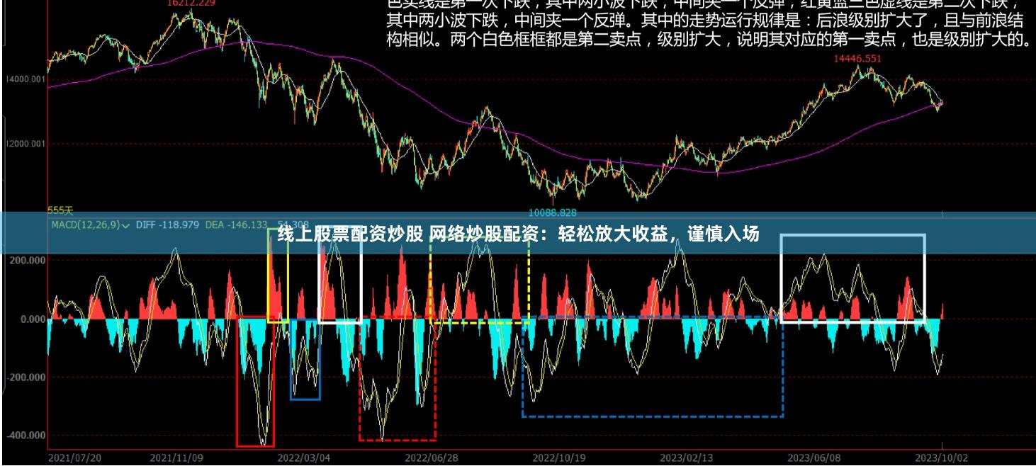 线上股票配资炒股 网络炒股配资：轻松放大收益，谨慎入场