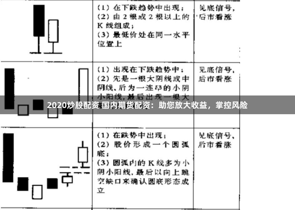 2020炒股配资 国内期货配资：助您放大收益，掌控风险