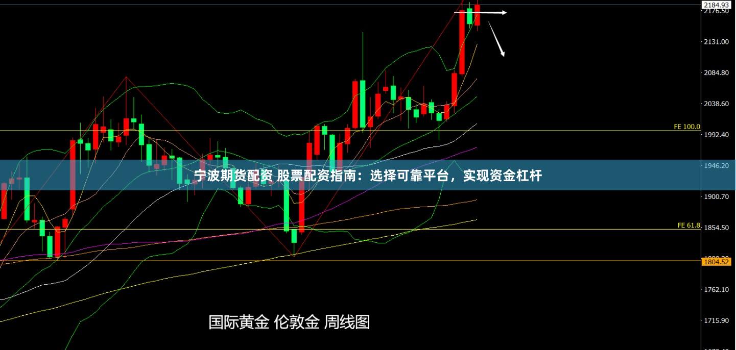 宁波期货配资 股票配资指南：选择可靠平台，实现资金杠杆