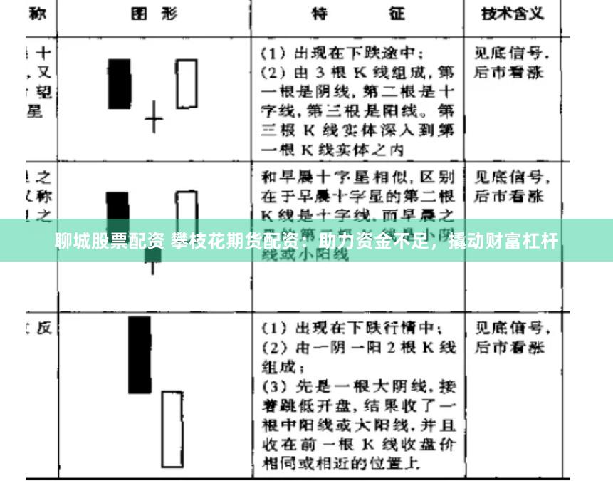 聊城股票配资 攀枝花期货配资：助力资金不足，撬动财富杠杆