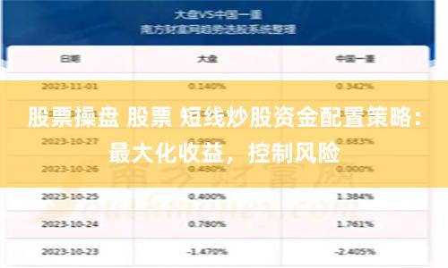 股票操盘 股票 短线炒股资金配置策略：最大化收益，控制风险