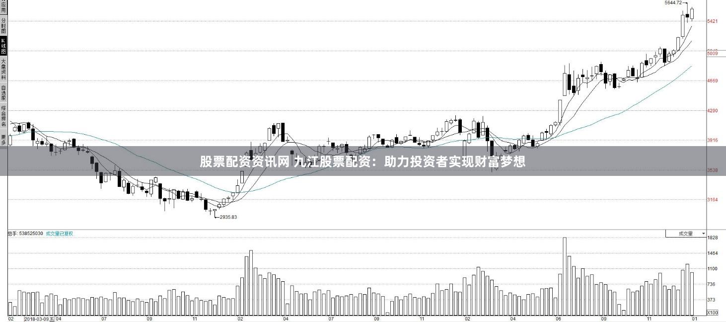股票配资资讯网 九江股票配资:助力投资者实现财富梦想