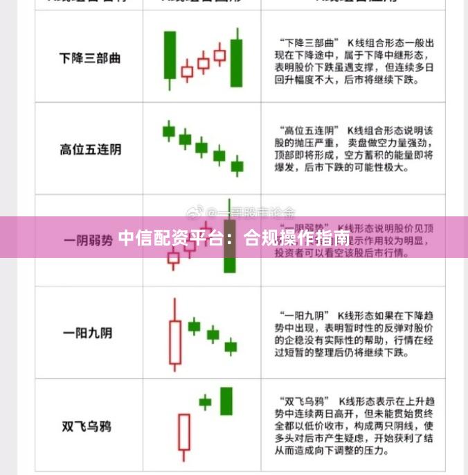 中信配资平台:合规操作指南