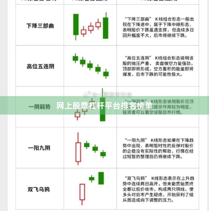网上股票杠杆平台排名榜单