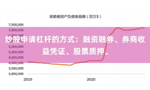 炒股申请杠杆的方式：融资融券、券商收益凭证、股票质押。
