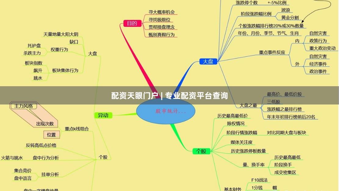 配资天眼门户 | 专业配资平台查询