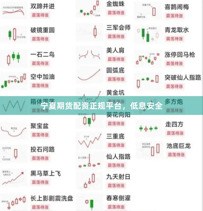 宁夏期货配资正规平台,低息安全